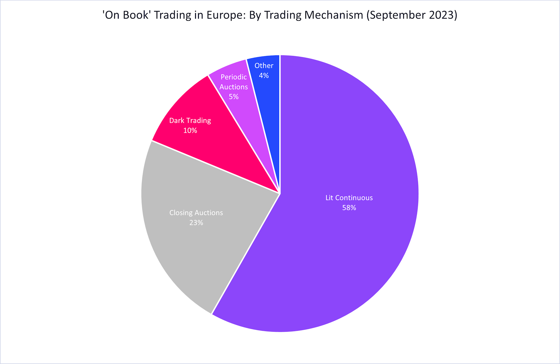 On Book Trading in Europe.png
